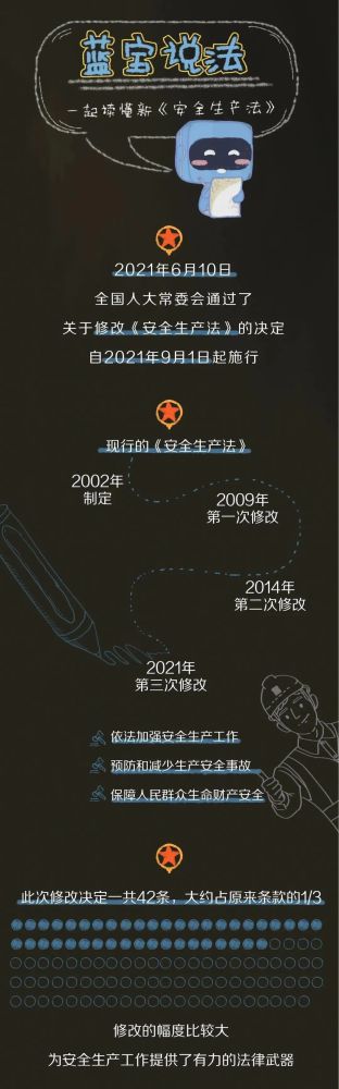 【法治宣傳】安全生產月，一起來學習修改后的《安全生產法》